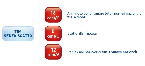 tim senza scatto