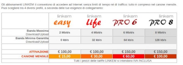 Linkem Offerte