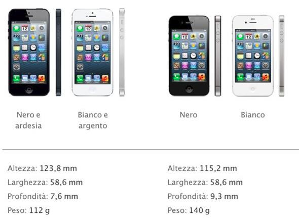 Вес айфон 13 макс. Габариты iphone 4s и 5s. Габариты айфон 5s. Айфон 4s Размеры. Iphone 4s Размеры.