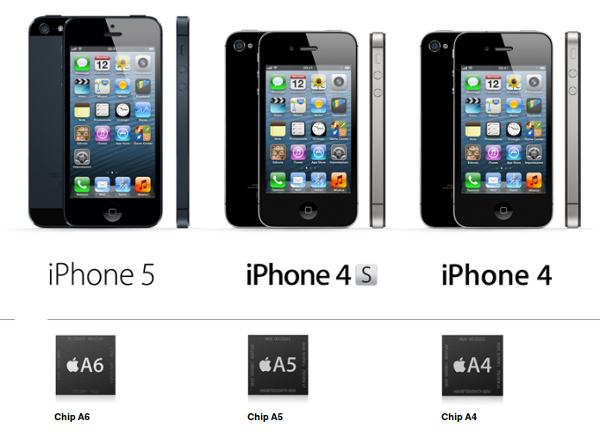 iPhone