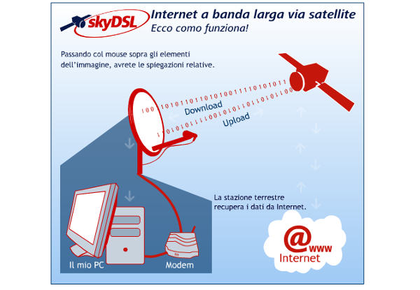 Skydsl