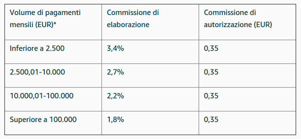 Amazon Pay